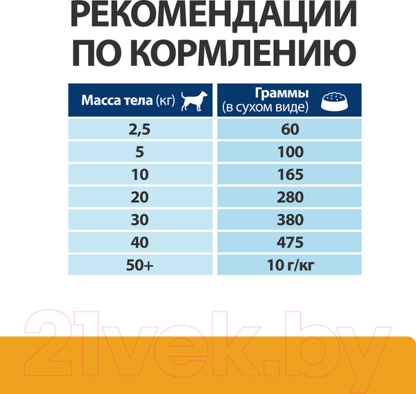 Изображение товара Сухой ветеринарный корм для собак Hill's Prescription Diet Urinary Care c/d Multicare Chicken (12кг)