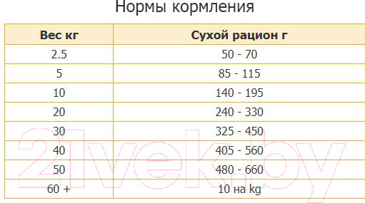 Изображение товара Сухой корм для собак Hill's Prescription Diet Food Sensitivities d/d Duck & Rice (12кг)
