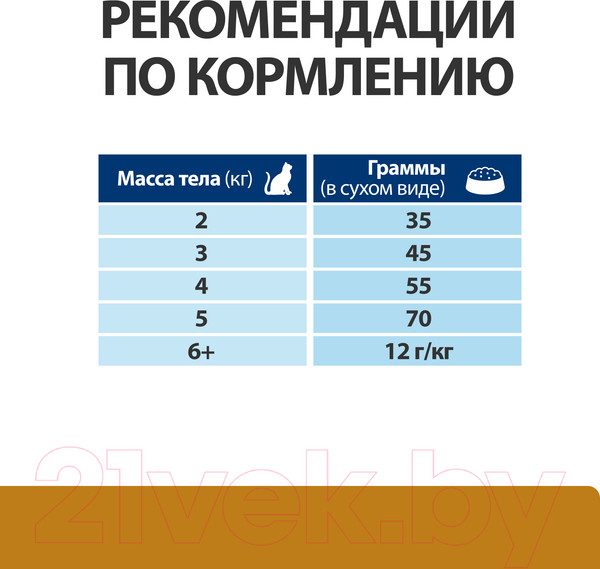 Изображение товара Сухой ветеринарный корм для кошек Hill's Prescription Diet Urinary Care s/d (3кг)