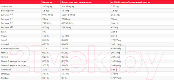 Изображение товара Сухой корм для собак Hill's SP для взрослых собак крупных пород, с ягненком и рисом / 604373 (14кг)