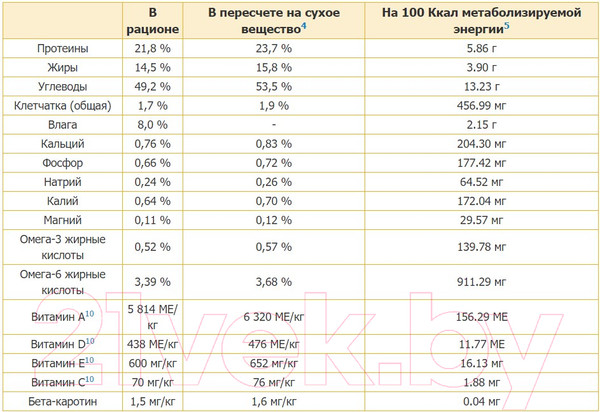 Изображение товара Сухой корм для собак Hill's SP для взрослых собак средних пород, с ягненком и рисом / 604357 (14кг)