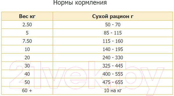 Изображение товара Сухой корм для собак Hill's SP для взрослых собак средних пород, с ягненком и рисом / 604357 (14кг)