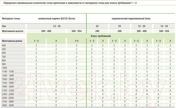 Изображение товара Монтажный комплект для радиатора Kermi ZB02970016