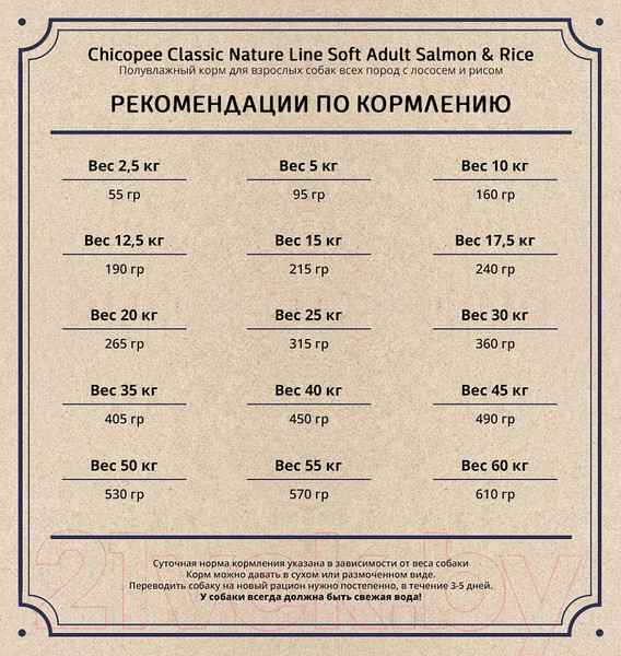 Изображение товара Полувлажный корм для собак Chicopee CNL Soft Adult Salmon & Rice (2кг)
