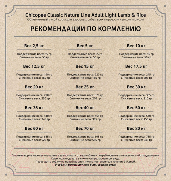 Изображение товара Сухой корм для собак Chicopee CNL Light Lamb & Rice (2кг)