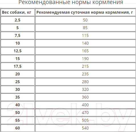 Изображение товара Полувлажный корм для собак Bosch Petfood Soft Adult Chicken&Banana (2.5кг)
