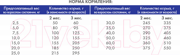 Изображение товара Сухой корм для собак Bosch Petfood Puppy (7.5кг)