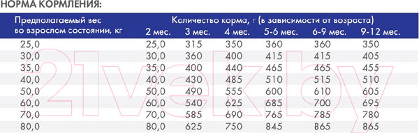 Изображение товара Сухой корм для собак Bosch Petfood Maxi Junior (1кг)