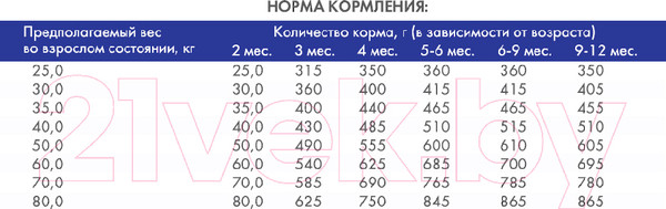 Изображение товара Сухой корм для собак Bosch Petfood Maxi Junior (3кг)