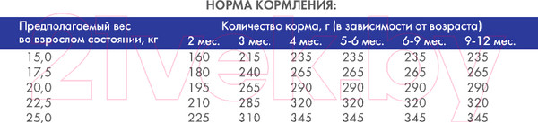 Изображение товара Сухой корм для собак Bosch Petfood Medium Junior (1кг)