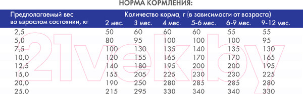 Изображение товара Сухой корм для собак Bosch Petfood Mini Junior (15кг)