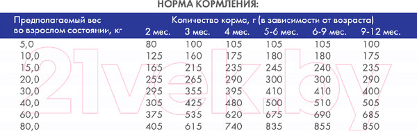 Изображение товара Сухой корм для собак Bosch Petfood Junior Lamb&Rice (1кг)