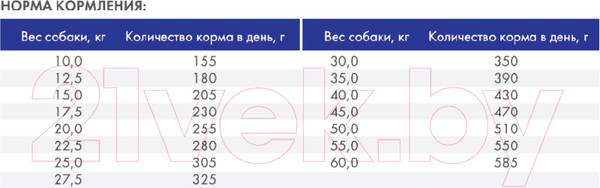 Изображение товара Сухой корм для собак Bosch Petfood Adult Lamb&Rice (1кг)