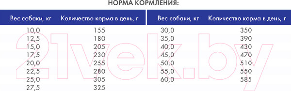 Изображение товара Сухой корм для собак Bosch Petfood Adult Lamb&Rice (3кг)