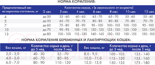 Изображение товара Сухой корм для кошек Bosch Petfood Sanabelle Kitten (2кг)