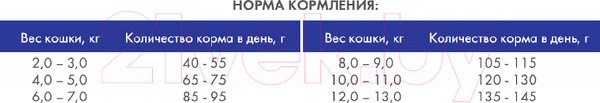 Изображение товара Сухой корм для кошек Bosch Petfood Sanabelle Adult Ostrich (2кг)
