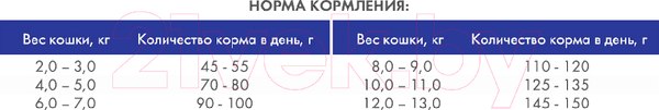 Изображение товара Сухой корм для кошек Bosch Petfood Sanabelle Adult Poultry (10кг)