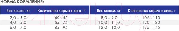 Изображение товара Сухой корм для кошек Bosch Petfood Sanabelle Adult Trout (400г)