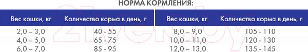 Изображение товара Сухой корм для кошек Bosch Petfood Sanabelle Adult Trout (10кг)