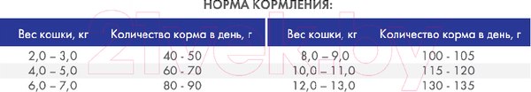 Изображение товара Сухой корм для кошек Bosch Petfood Sanabelle Urinary (2кг)