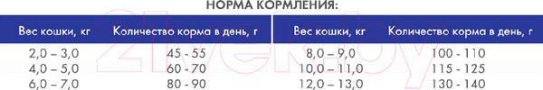 Изображение товара Сухой корм для кошек Bosch Petfood Sanabelle Senior (400г)