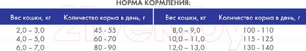 Изображение товара Сухой корм для кошек Bosch Petfood Sanabelle Senior (2кг)