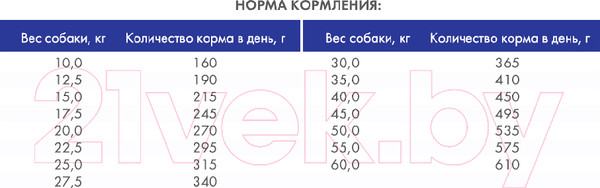 Изображение товара Сухой корм для собак Bosch Petfood Senior (1кг)