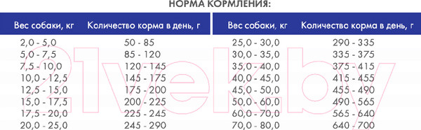Изображение товара Сухой корм для собак Bosch Petfood Sensitive Lamb&Rice (15кг)