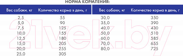 Изображение товара Сухой корм для собак Bosch Petfood Special Light (2.5кг)