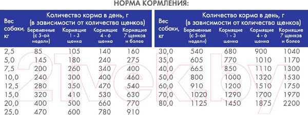 Изображение товара Сухой корм для собак Bosch Petfood Reproduction (7.5кг)
