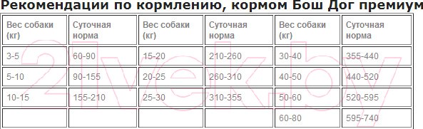 Изображение товара Сухой корм для собак Bosch Petfood Dog Premium (20кг)