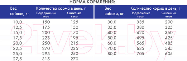 Изображение товара Сухой корм для собак Bosch Petfood Light (1кг)