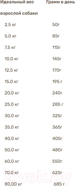 Изображение товара Сухой корм для собак Bosch Petfood Active (15кг)