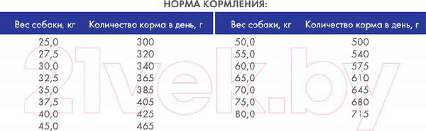 Изображение товара Сухой корм для собак Bosch Petfood Maxi Adult (3кг)