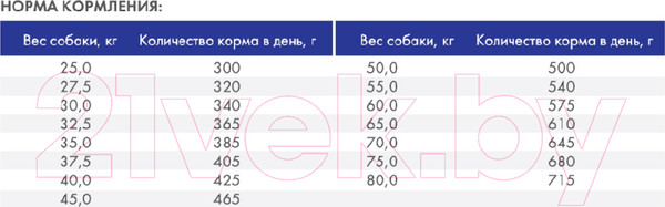 Изображение товара Сухой корм для собак Bosch Petfood Maxi Adult (15кг)