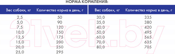 Изображение товара Сухой корм для собак Bosch Petfood Adult Menue (3кг)