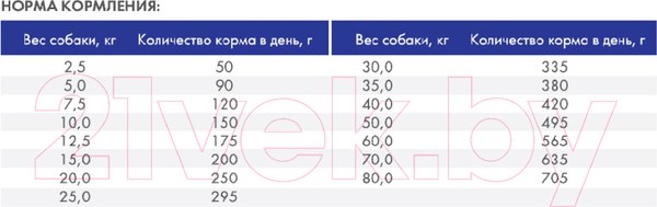 Изображение товара Сухой корм для собак Bosch Petfood Adult Menue (15кг)
