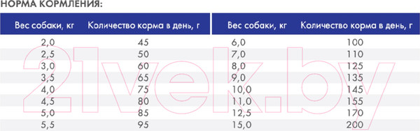 Изображение товара Сухой корм для собак Bosch Petfood Mini Adult Lamb&Rice (1кг)