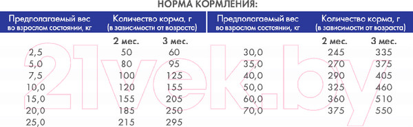 Изображение товара Сухой корм для собак Bosch Petfood Adult Salmon&Potato (3кг)