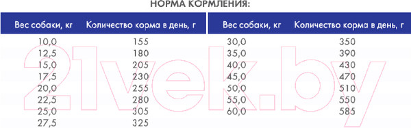 Изображение товара Сухой корм для собак Bosch Petfood Adult Poultry&Spelt (1кг)