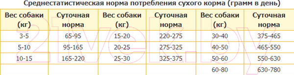 Изображение товара Сухой корм для собак Bosch Petfood My Friend Dog (20кг)