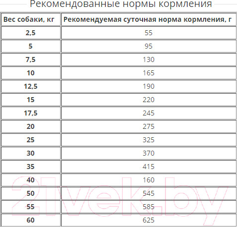 Изображение товара Полувлажный корм для собак Bosch Petfood Soft Adult Grain Free Duck&Potatoes (1кг)