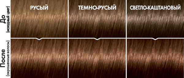 Изображение товара Крем-краска для волос L'Oreal Paris Casting Creme Gloss 603 (молочный шоколад)