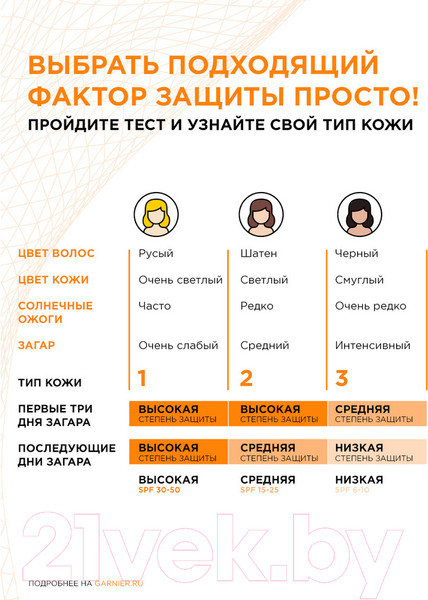 Изображение товара Спрей после загара Garnier Ambre Solaire освежающий с экстрактом кактуса (200мл)