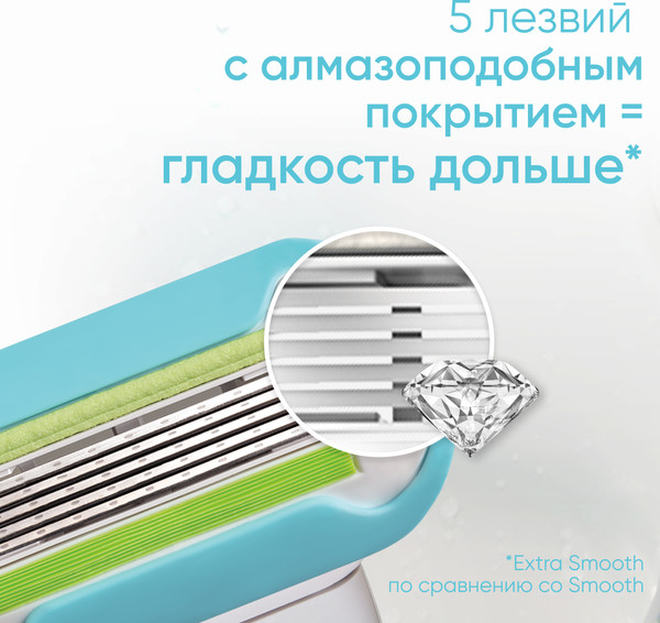 Изображение товара Бритвенный станок Gillette Venus Embrace Sensitive (+ 1 кассета)