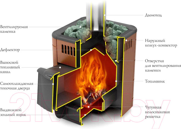 Изображение товара Печь-каменка ТМФ Оса Carbon (терракота, ДА)