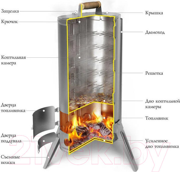 Изображение товара Коптильня ТМФ Дуплет Inox 00700