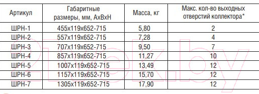 Изображение товара Шкаф коллекторный Wester ШРН-1