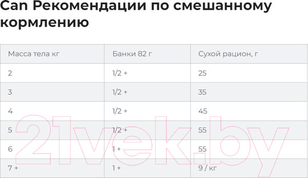 Изображение товара Сухой корм для кошек Hill's Science Plan Adult Optimal Care Chicken / 604059 (10кг)