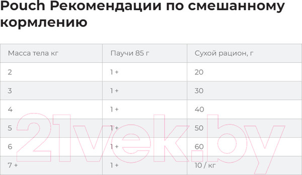 Изображение товара Сухой корм для кошек Hill's Science Plan Adult Optimal Care Chicken / 604059 (10кг)